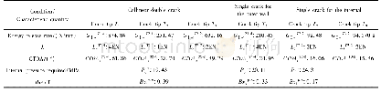 《表5 裂纹扩展进程中相关特征量》