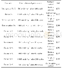 《表2 几种多孔硅/碳复合材料的电化学性能》