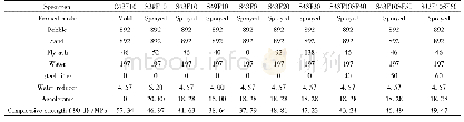 《表2 试验混凝土配合比(kg/m3)及90 d抗压强度》