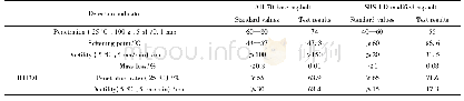 表1 沥青的性能指标：FTIR分峰拟合法定量分析沥青胶浆在含盐高温高湿环境中的结构变化