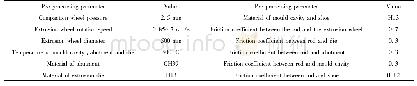 表2 Cu-Cr-Zr合金连续挤压参数