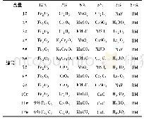 《表1 黑色颜料配方：废玻璃反应析晶制备黑色玻璃陶瓷及其性能研究》