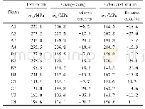 表1 12种层合板的破坏拉力计算结果的比较