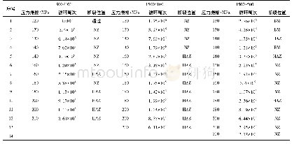 《表3 高周疲劳试验数据：6005A-T5铝合金搅拌摩擦焊接头组织与疲劳性能》