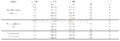 《表2 多轴疲劳实验加载参数Table 2 Loading parameters of multiaxial fatigue tests》