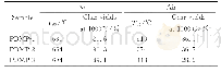 《表5 PDMP树脂的TG数据Table 5 TG data of PDMP resin》