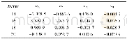 《表6 一次多项式系数Table 6 Linear polynomial coefficients》