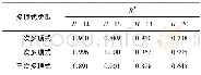 《表9 不同弯边高度响应面各多项式函数误差比较Table 9 Comparison of different functional errors of response surface with di