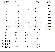 《表1 正交试验表：高强度铸铁基cBN砂轮修整实验研究》