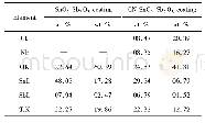 《表1 EDS分析结果：锌电积用钛基掺聚苯胺热解碳氮SnO_2-Sb_2O_3/PbO_2电极》