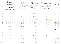 《表5 有机类材料参考序列及比较序列原始数据表Table 5 Raw date table of reference sequence and comparison sequence of organ