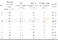 《表7 无机类材料参考序列及比较序列原始数据表Table 7 Raw data table of reference sequence and comparison sequence of inorg