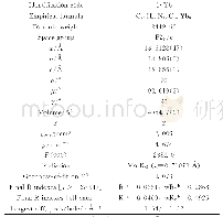 表1 Yb配合物的主要晶体学参数