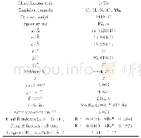 《表1 Yb配合物的主要晶体学参数》