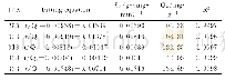 《表2 准二级动力学方程拟合结果》