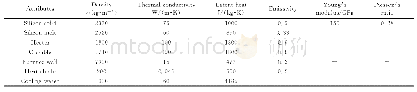 表1 模拟中采用的物性参数