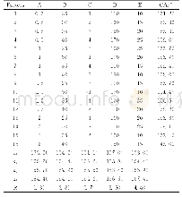 《表2 AF17N正交条件下制备的复合膜的接触角结果分析》