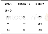 《表2 Ti80合金板材的热处理方案Table 2 Heat treatment process for Ti80 alloy plates》