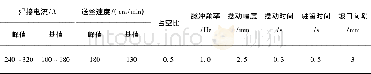 《表3 焊接电流影响研究参数设定Table 3 The parameters of welding current for research》