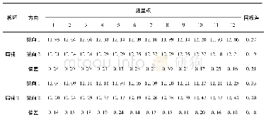 《表3 TA2宽幅板厚度分布》