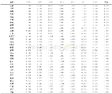 《表2 2008-2014年全国各省市税务系统征管效率得分结果》