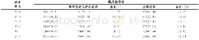 《表2 2010-2015年全国地方政府性债务结构情况》