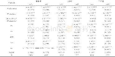 《表2 不同趋势下媒体信息对金融资产金融波动影响的回归结果》