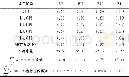 《表2 各分布下通胀预期的的适应性检验》