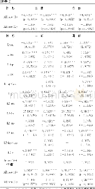 《表2 实证检验结果：技术进步、保险保障与农民收入——基于东中西部地区地级单位的面板GMM方法》