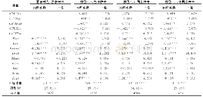 《表4 CFO背景特征对内部控制质量影响的回归结果》