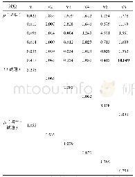 《表2 各效应在六因子的方差与协方差分量估计》