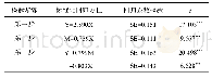 《表2 工作绩效的中介效应检验 (n=1340)》