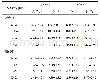 表2 被试在不同视角条件下对各类等级汉字的平均反应时（ms）和错误率（%）