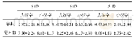 表3 各类等级汉字的平均字频和笔画数
