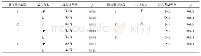 《表4 LPC波幅绝对值在语义类型及无、有语境线索条件间比较结果》