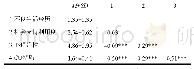 《表1 描述性统计结果和变量间的相关分析》