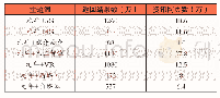 《表1 有关元年主题词在百度搜索引擎中搜索结果统计表（截至2020年3月25日）》