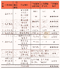 表短视频投资价值综合评估表