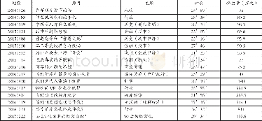 《表2《吴晓波频道》样本》