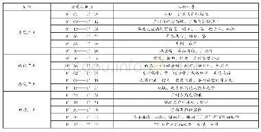 表1 广州马拉松赛事宣传片分析表