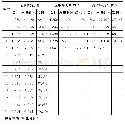 表3 解释的总方差：2018年我国传媒上市公司财务绩效分析——基于因子分析法的研究