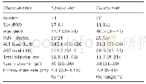 《Table 1 Clinical characteristics》