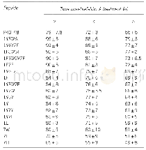 《Table 4 Stability of peptide-HLA-A*0201 complexes》