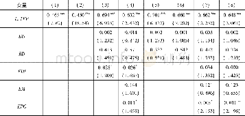 《表5 中间机制检验结果》