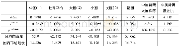 《表3 不同规模经济体内需驱动出口指数的国际比较 (1997—2010年均值)》