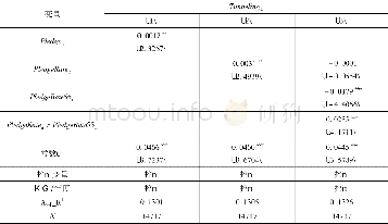 《表5 现金减少的检验：控股股东股权质押与现金持有水平:“掏空”还是“规避控制权转移风险”》