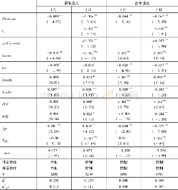 《表5 企业金融资产比重与研发投入、资本投资的回归结果》