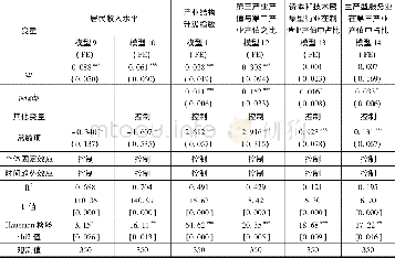 《表4 产业结构升级的收入水平中介效应检验》