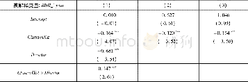 《表7 海外背景高管、并购经验与同行业并购对文化距离的交互作用》