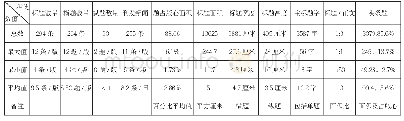 《表1《人民日报》2015年8月份头版标题统计表》